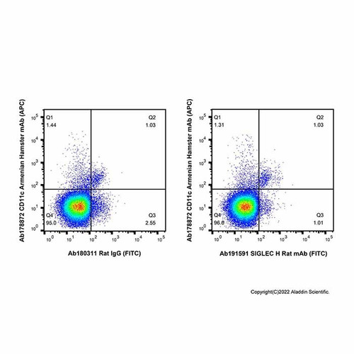 siglec h rat mab (fitc) (c007b-575008)