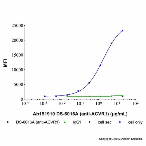 ds-6016a (anti-acvr1) (c007b-575064)