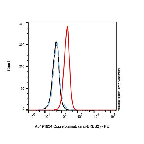 coprelotamab (anti-erbb2) (c007b-575078)
