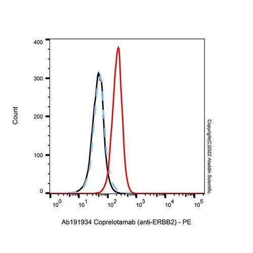 coprelotamab (anti-erbb2) (c007b-575079)