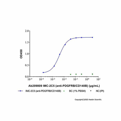 imc-2c5 (anti-pdgfrb/cd140b) (c007b-575194)