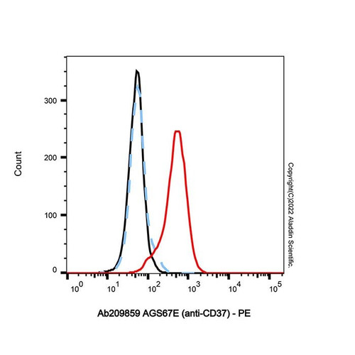 ags67e (anti-cd37) (c007b-575270)