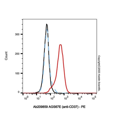 ags67e (anti-cd37) (c007b-575272)