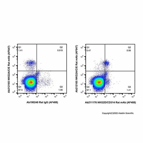 nkg2d/cd314 rat mab (af488) (c007b-575459)