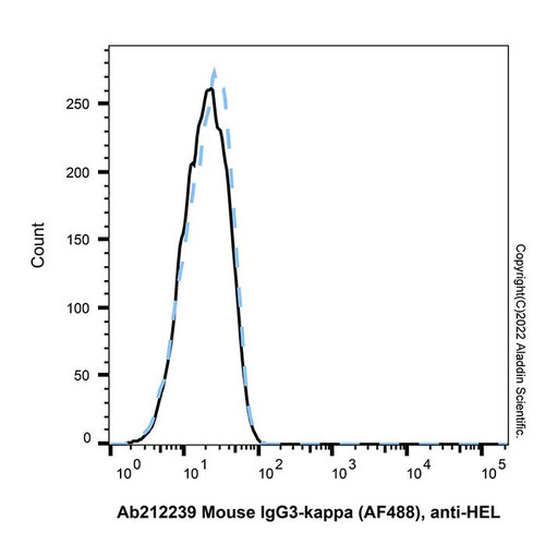 mouse igg3-kappa (af488), anti-hel (c007b-575589)