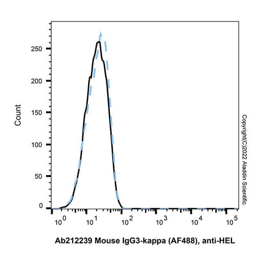 mouse igg3-kappa (af488), anti-hel (c007b-575591)