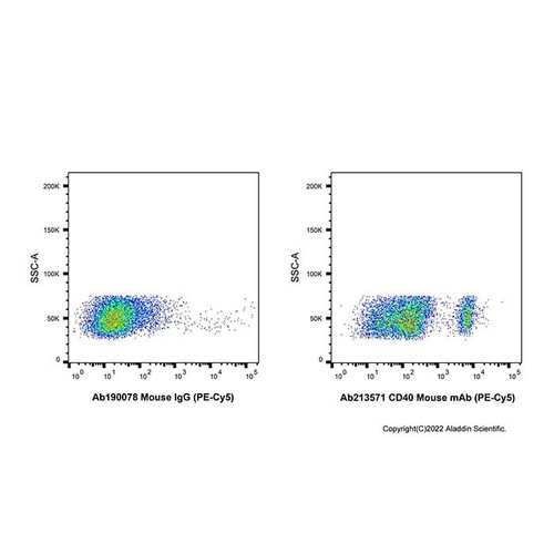 cd40 mouse mab (pe-cy5) (c007b-575900)