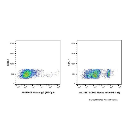 cd40 mouse mab (pe-cy5) (c007b-575901)