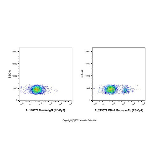 cd40 mouse mab (pe-cy7) (c007b-575903)