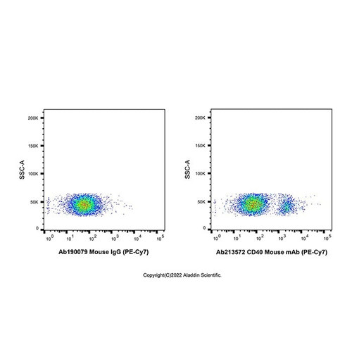 cd40 mouse mab (pe-cy7) (c007b-575905)