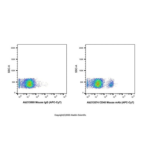 cd40 mouse mab (apc-cy7) (c007b-575911)