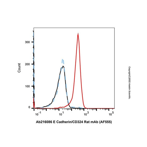 e cadherin/cd324 rat mab (af555) (c007b-576434)