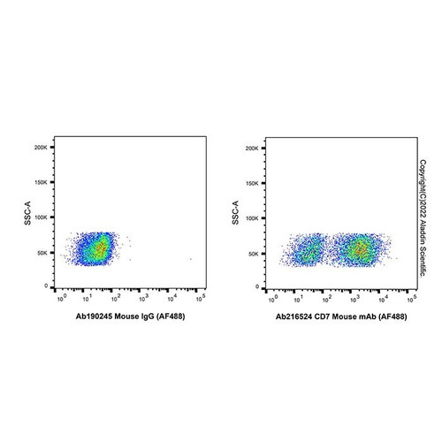 cd7 mouse mab (af488) (c007b-576549)