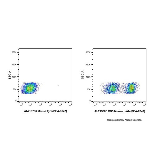mouse igg (pe-af647) (c007b-576696)