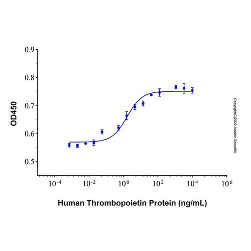 recombinant human thrombopoietin protein (c007b-586955)