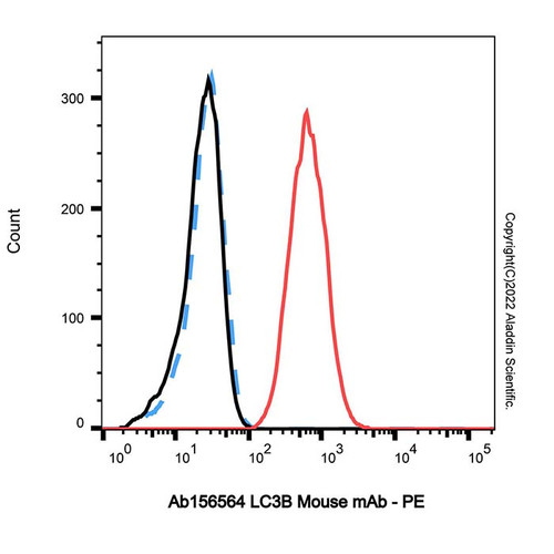 lc3b mouse mab (c007b-591040)