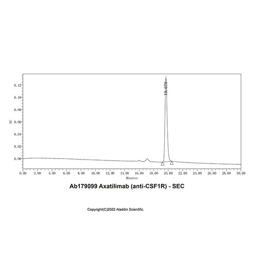 axatilimab (anti-csf1r) (c007b-591070)