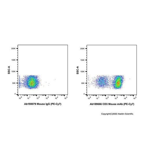 cd3 mouse mab (pe-cy7) (c007b-591090)