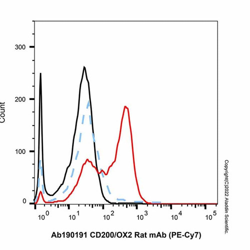 cd200/ox2 rat mab (pe-cy7) (c007b-591099)