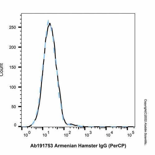 armenian hamster igg (percp) (c007b-591163)