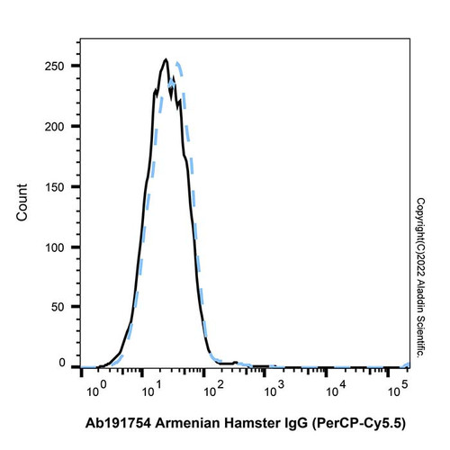 armenian hamster igg (percp-cy5.5) (c007b-591164)