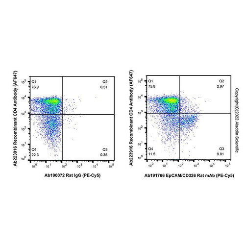 epcam/cd326 rat mab (pe-cy5) (c007b-591170)