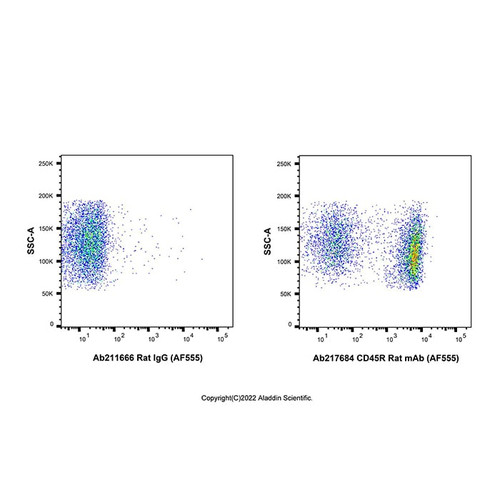 cd45r rat mab (af555) (c007b-591414)