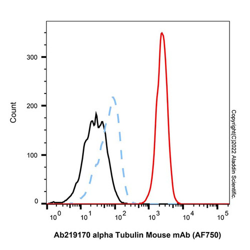 alpha tubulin mouse mab (af750) (c007b-591527)