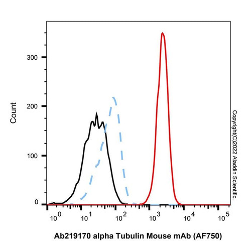 alpha tubulin mouse mab (af750) (c007b-591528)