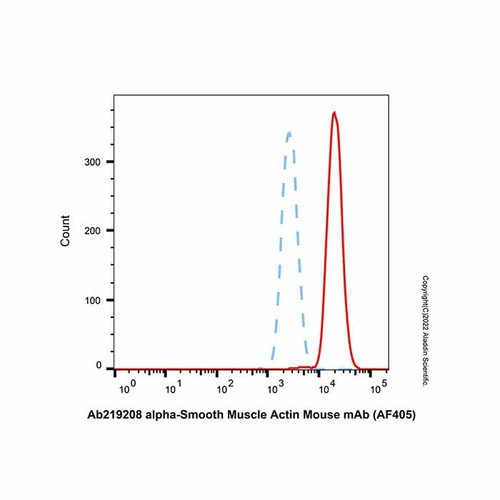 alpha-smooth muscle actin mouse mab (af405) (c007b-591550)
