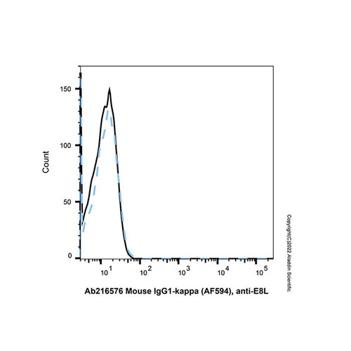 mouse igg1-kappa (af594), anti-e8l (c007b-601559)