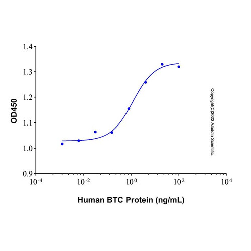 recombinant human betacellulin protein (c007b-605111)