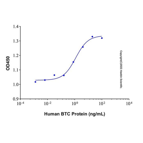 recombinant human betacellulin protein (c007b-605113)