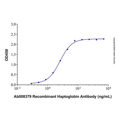 recombinant human haptoglobin protein (c007b-605117)