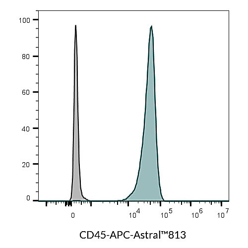 cd45 mouse monoclonal antibody (2d1), cf405m conjugate - biotium choice 125ul