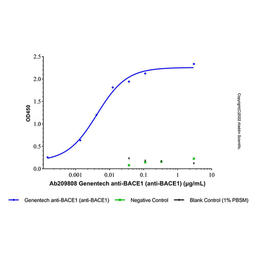 genentech anti-bace1 (anti-bace1) (c007b-609517)