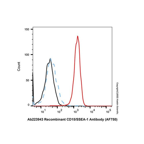 recombinant cd15/ssea-1 antibody (af750) (c007b-609763)