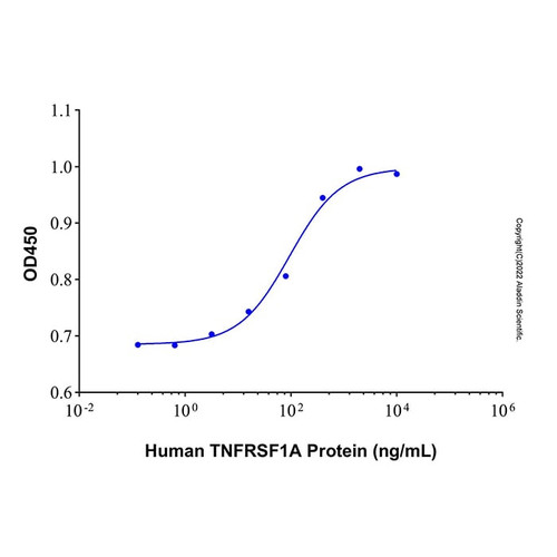 recombinant human stnf ri/tnfrsf1a protein (c007b-676804)