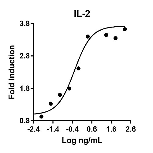 humankine recombinant human il-2, 100ug