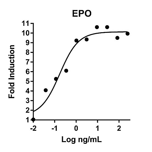 humankine recombinant human epo, 100ug