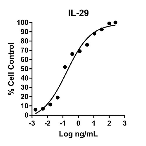 humankine recombinant human il-29, 100ug