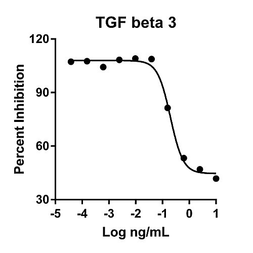 humankine recombinant human tgf beta 3, 100ug