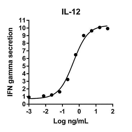 humankine recombinant human il-12, 100ug