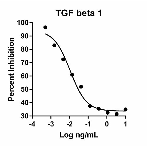 humankine recombinant human tgf beta 1, 100ug