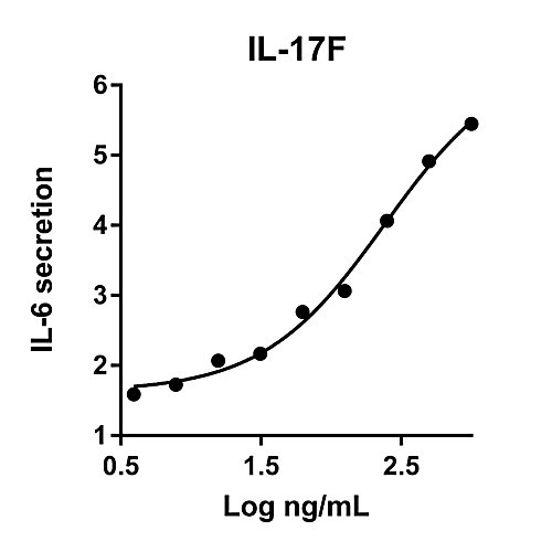 humankine recombinant human il-17f, 1000ug