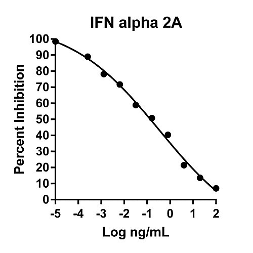 humankine recombinant human ifn alpha 2a, 1000ug