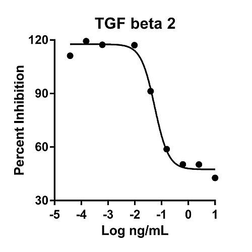 humankine recombinant human tgf beta 2, 1000ug