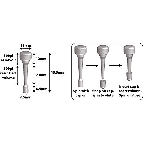 spin column, <0.1ml, 25 columns