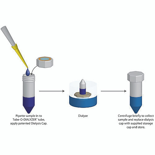 tube-o-dialyzer, micro, 1k mwco (c08-0403-274)