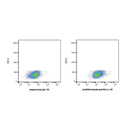 avelumab (anti-pd-l1) (c09-0734-867)
